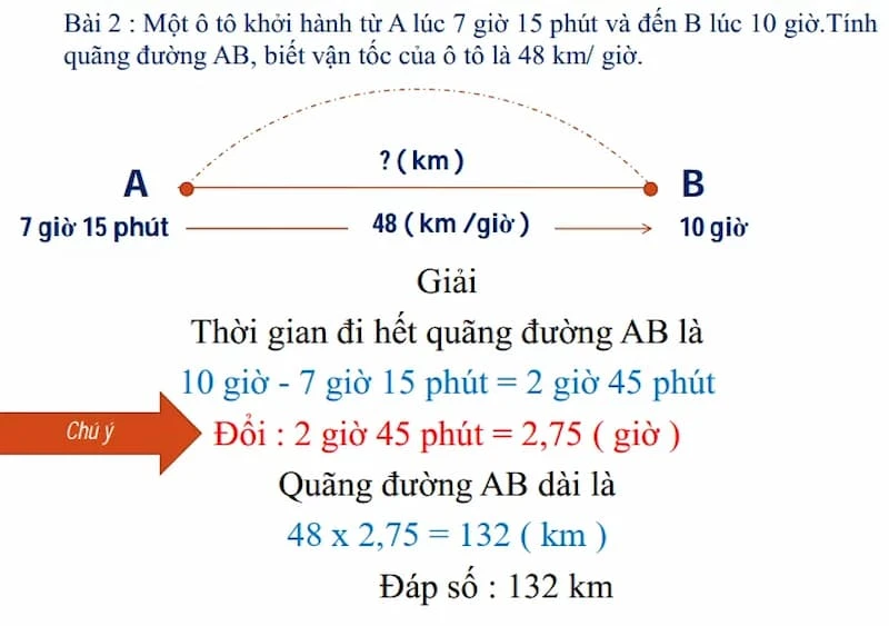 Bài toán liên quan đến quãng đường