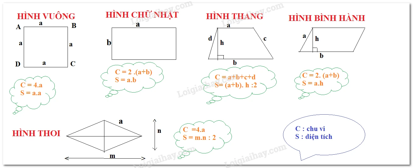 Hình minh họa công thức tính chu vi và diện tích