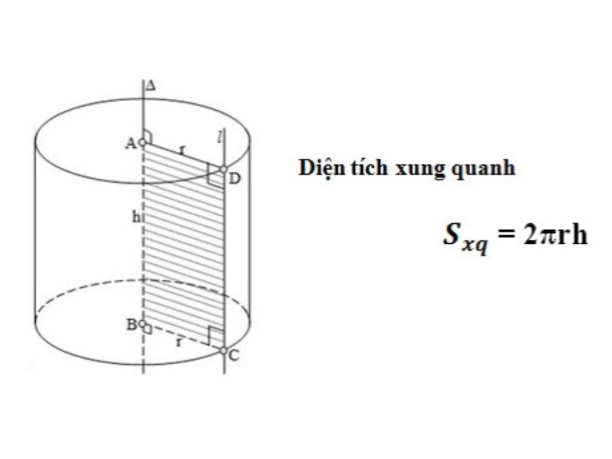 Mô hình khối trụ