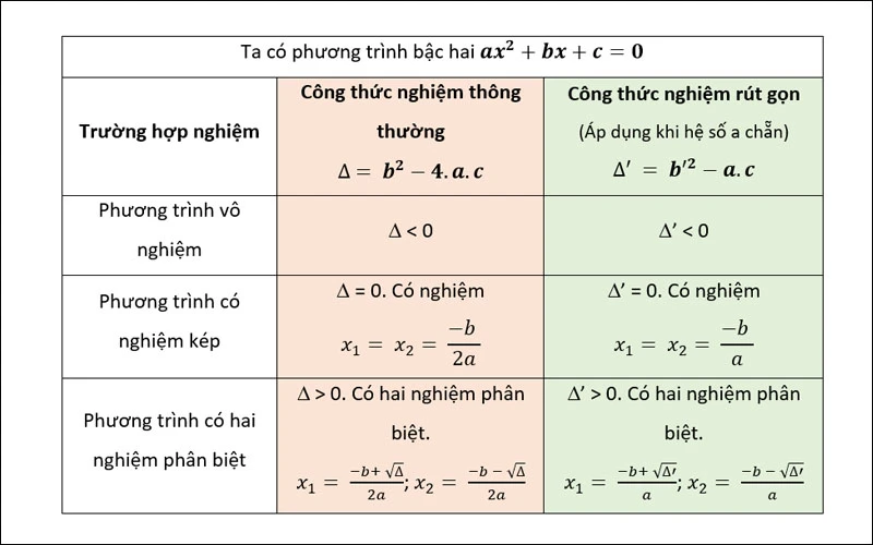 Công thức delta