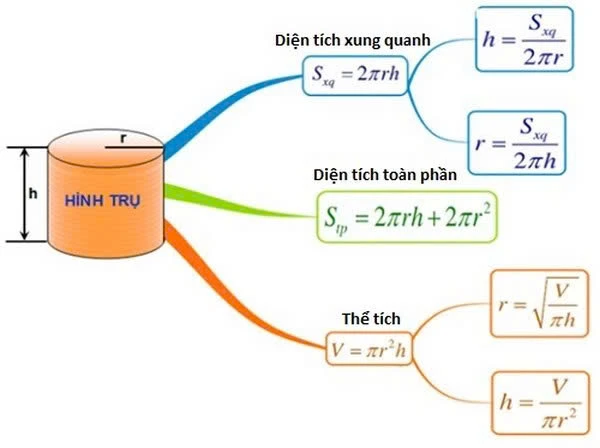 Hình trụ