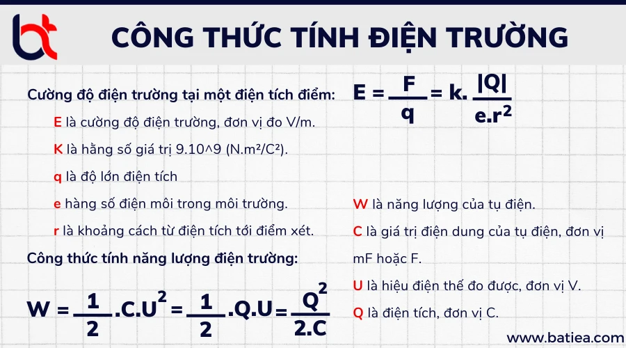 Hình ảnh minh họa công thức tính điện trường trong tụ điện