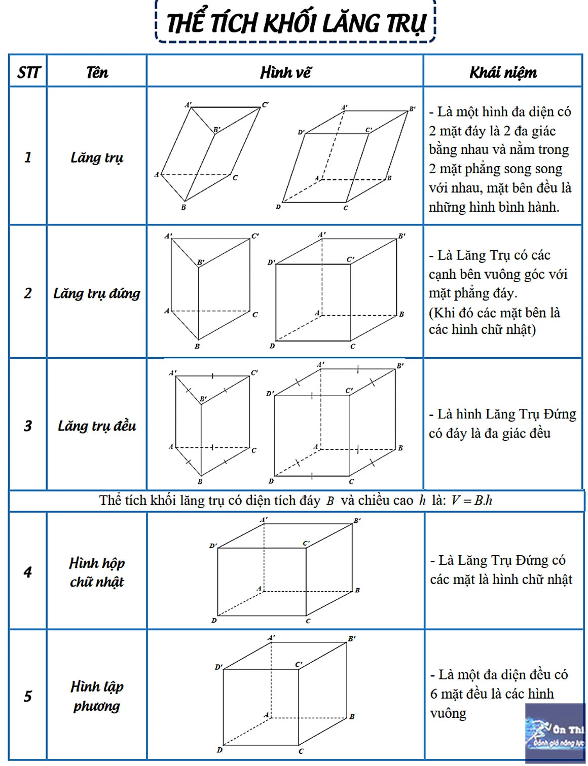 Công thức thể tích khối lăng trụ