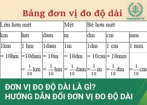 Bảng đơn vị đo độ dài