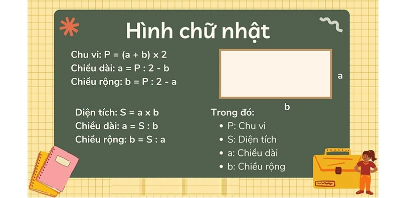 Tính diện tích hình chữ nhật