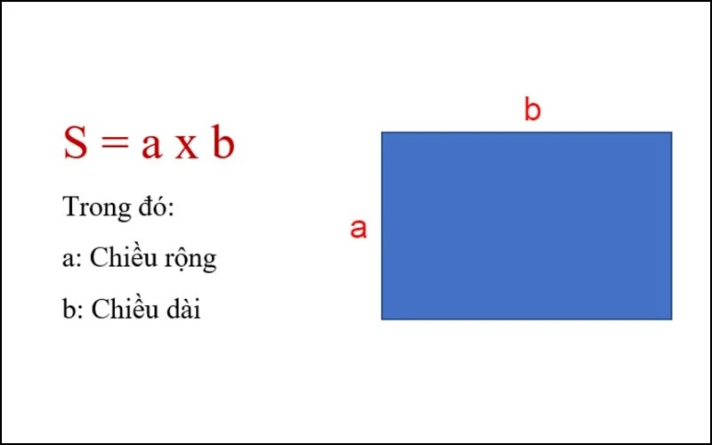 Công thức tính chiều rộng hình chữ nhật