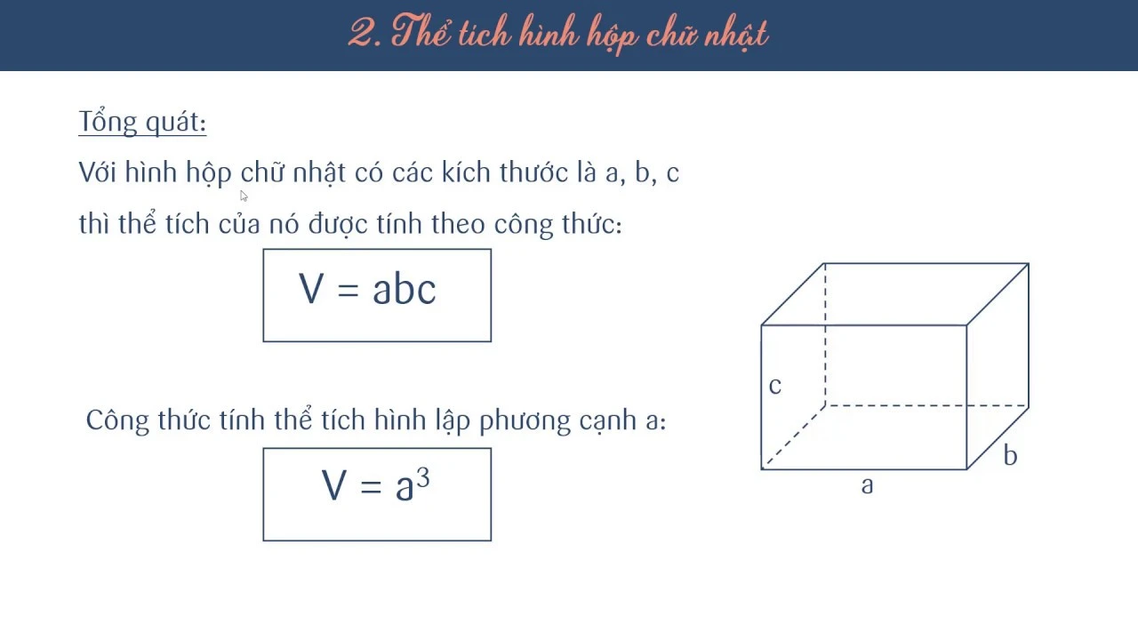 Hình hộp chữ nhật trong thực tế