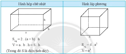 Thể tích hình hộp chữ nhật chi tiết