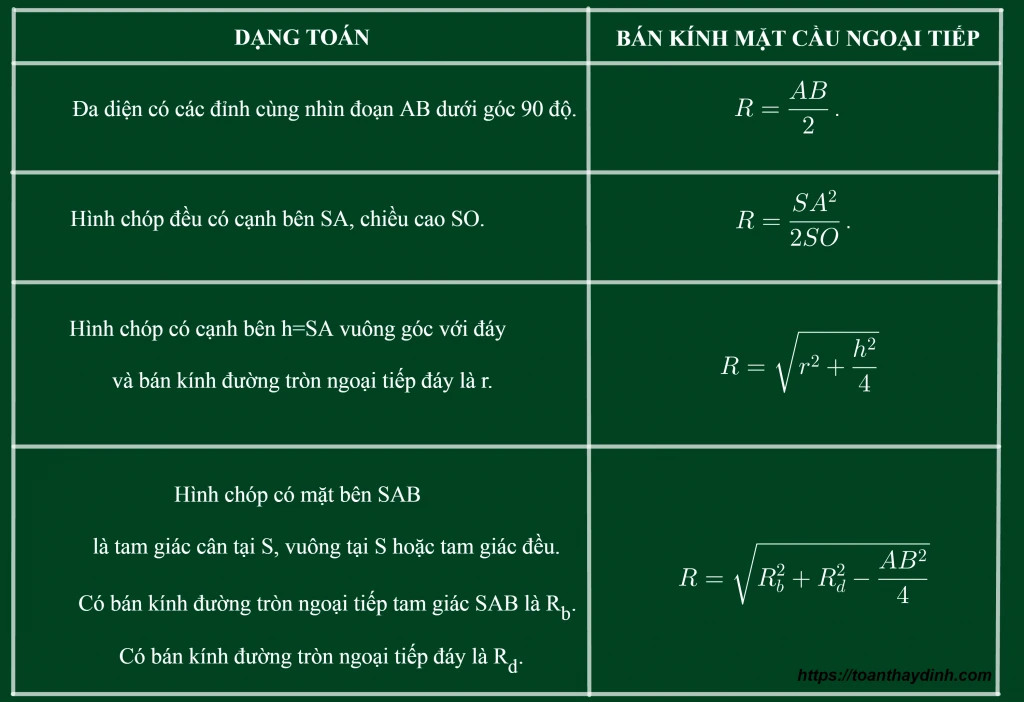 Công thức bán kính mặt cầu