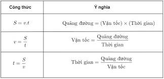 Hình ảnh minh họa về thời gian và vận tốc