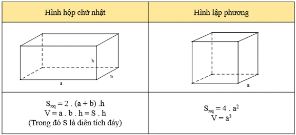 Cách tính diện tích xung quanh