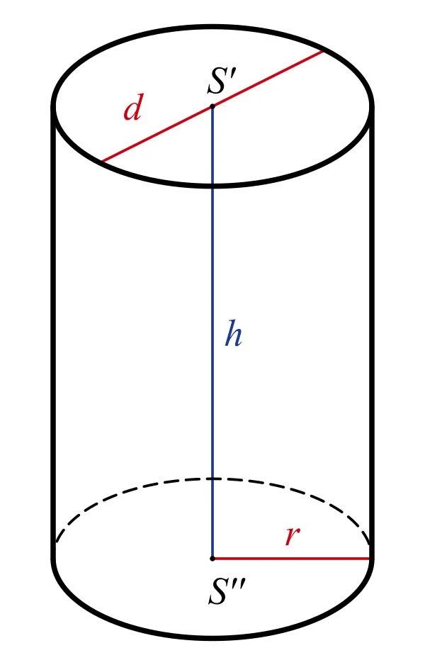 Thể tích khối trụ tròn