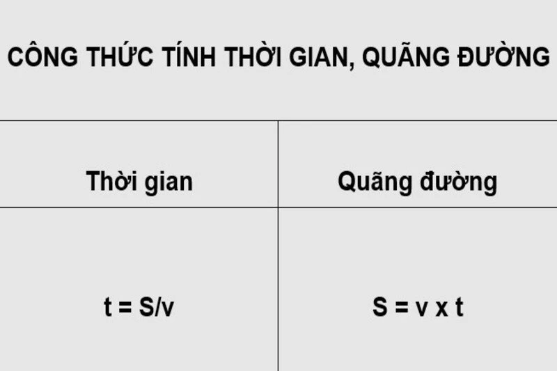 Công thức tính thời gian