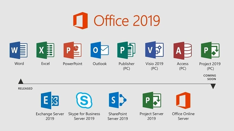 Lỗi thường gặp khi tải Word 2019