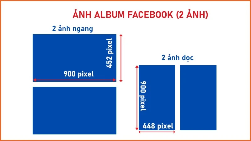 Kích thước ảnh đăng Facebook không bị vỡ năm 2024