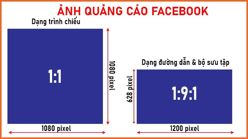 Kích thước ảnh đăng Facebook không bị vỡ năm 2024