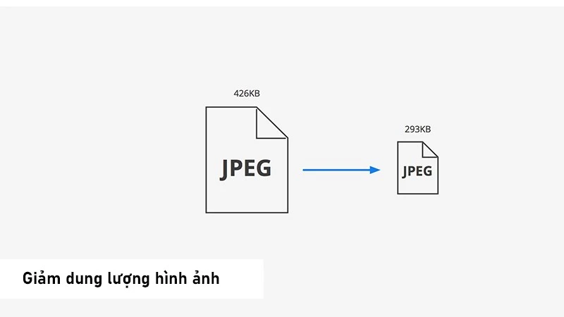 Kích thước ảnh đăng Facebook không bị vỡ năm 2024