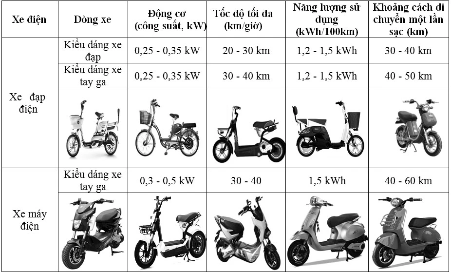 Xe đạp điện giá rẻ dưới 1 triệu | Xe Điện - Xe 50cc giá rẻ dưới 1 triệu !