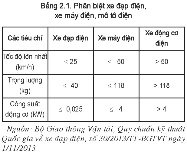 Xe đạp điện giá rẻ dưới 1 triệu | Xe Điện - Xe 50cc giá rẻ dưới 1 triệu !