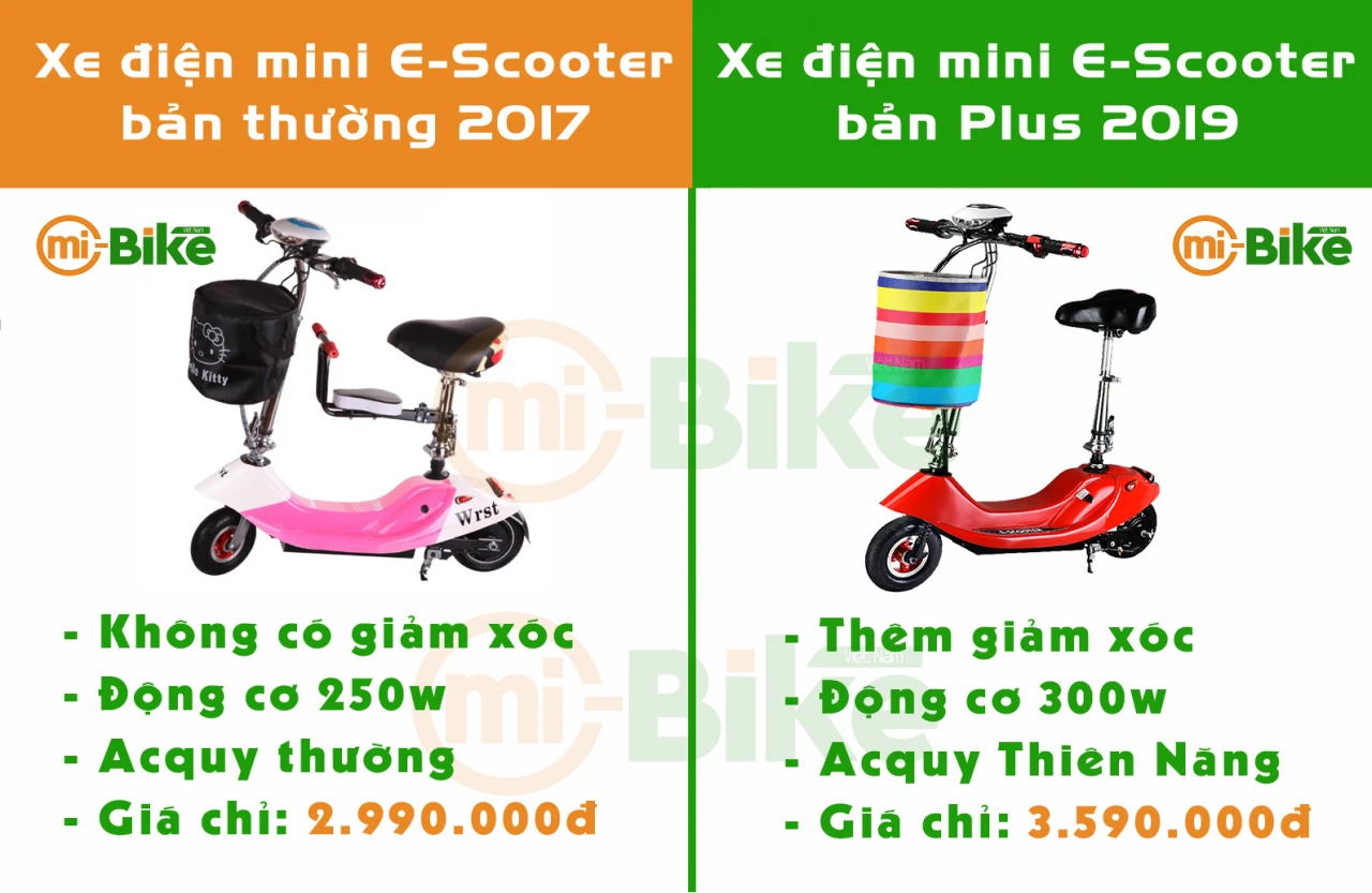 Xe đạp điện Mini Scooter Dolphin