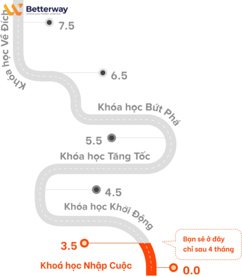 10 kênh luyện nghe tiếng Anh cho người mới bắt đầu đến nâng cao