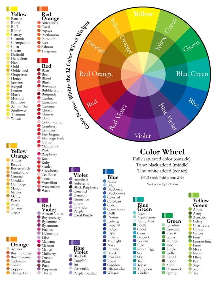 Understanding Color Pronunciation in English