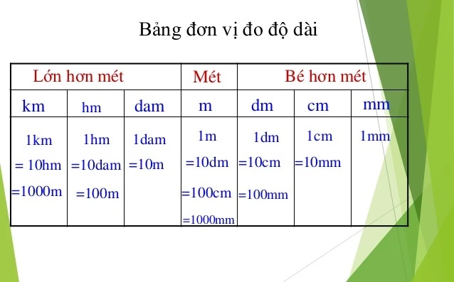 Công thức đổi m cm dm mm dễ hiểu và chính xác